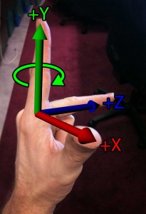 Left-hand Rule