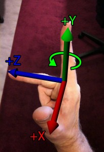 Right-hand Rule