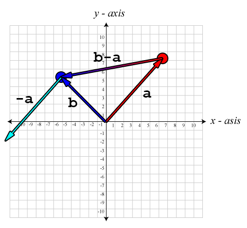 Distance between two points (2)