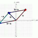 Distance between two points (3)