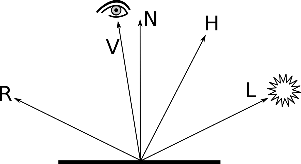 Blinn-Phong vectors