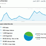 Google Analytics