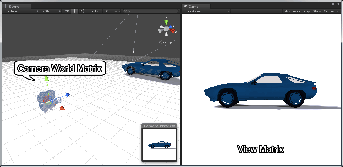 Camera World Matrix vs View Matrix