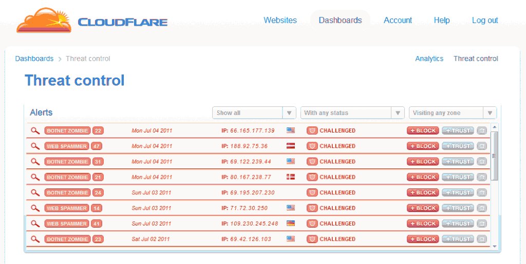 CloudFlare - Threat Control