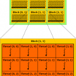 Grid of Thread Blocks