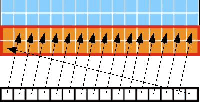 Sequential but Misaligned 128-Byte Access Pattern