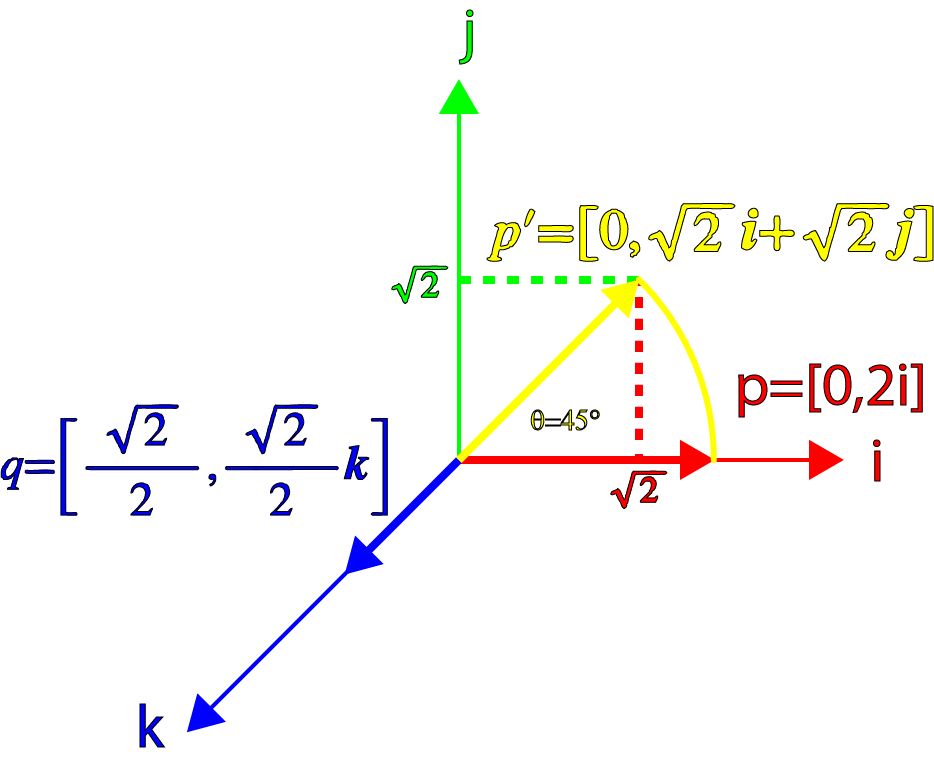 Quaternion Rotation (1)