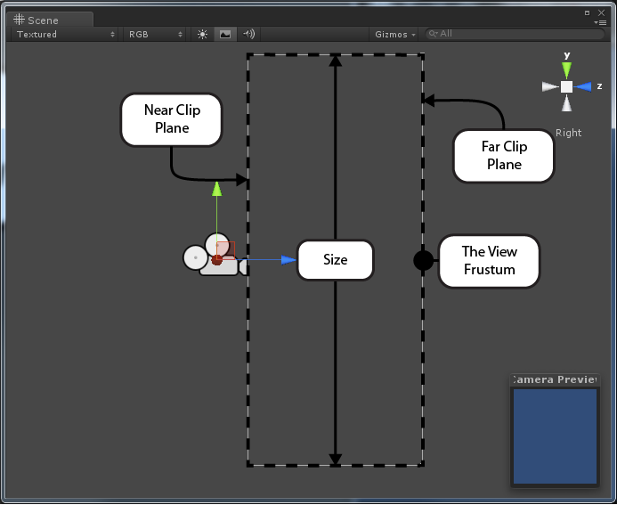 Rendering and special effects in unity3d game engine programming