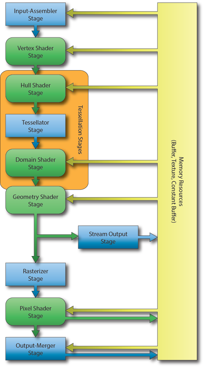 Learning DirectX 12 – Lesson 2 – Rendering