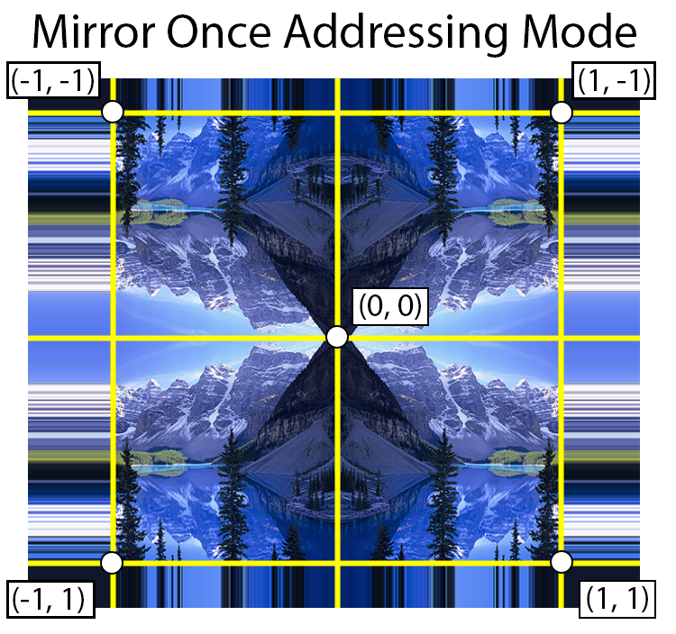 TiledLighting11 DirectX® 11 SDK Sample - AMD GPUOpen