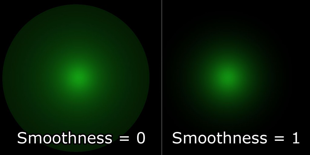 Attenuation smoothness