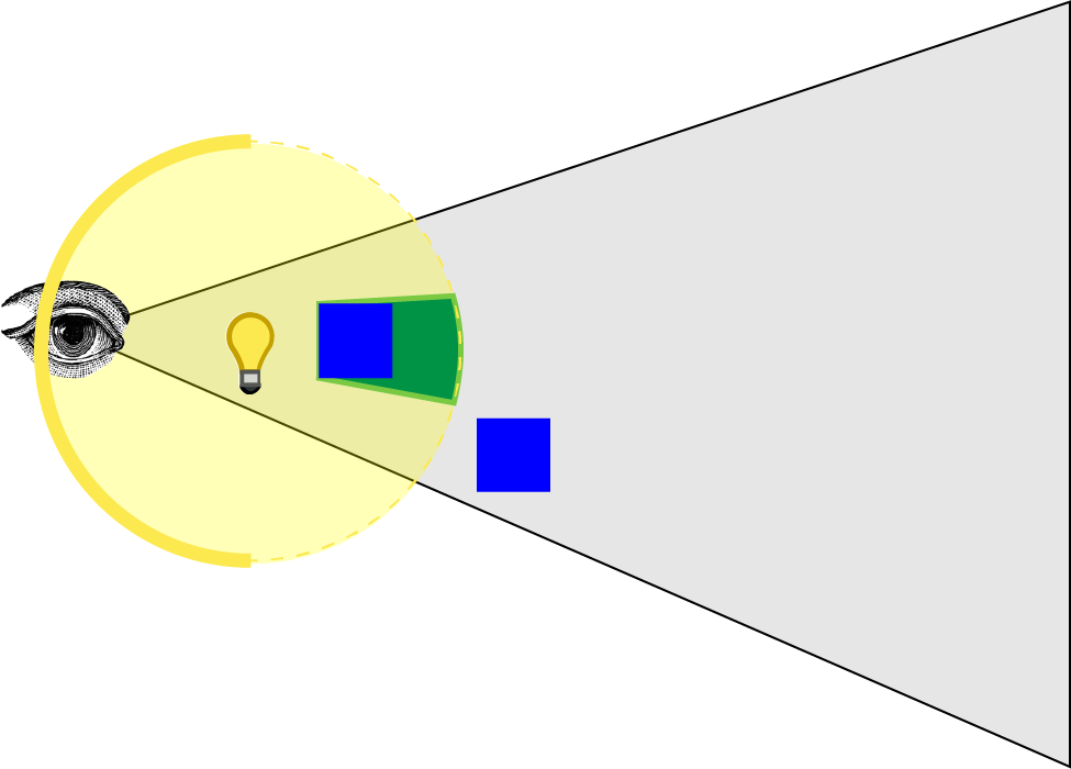 Eye inside light volume