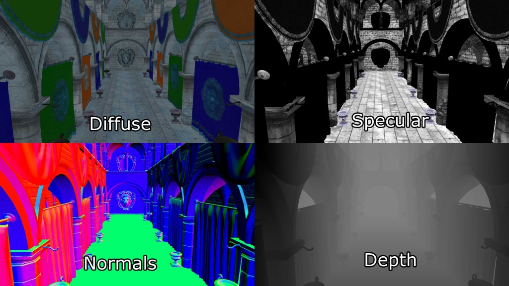 The textures that compose the G-Buffer. Diffuse (top-left), Specular (top-right), Normals (bottom-left), and Depth (bottom-right).