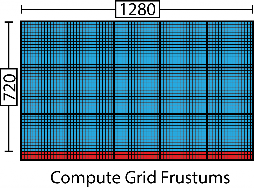 Compute Frustums