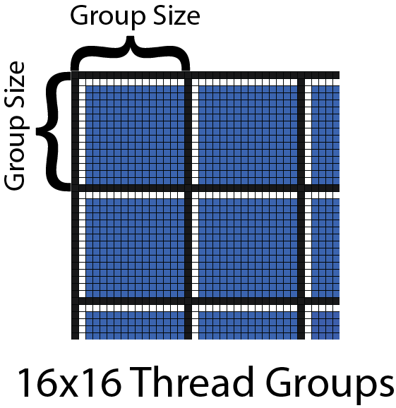 Thread Groups