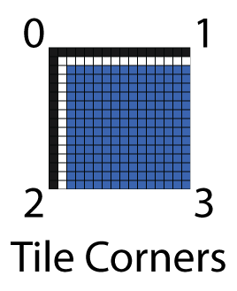 Tile Corners