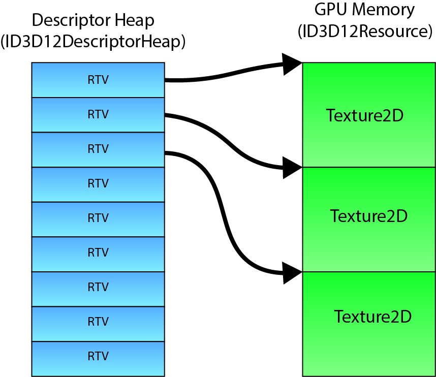 Synchronizing Present Calls Between Applications on Distributed Systems  with DirectX 12