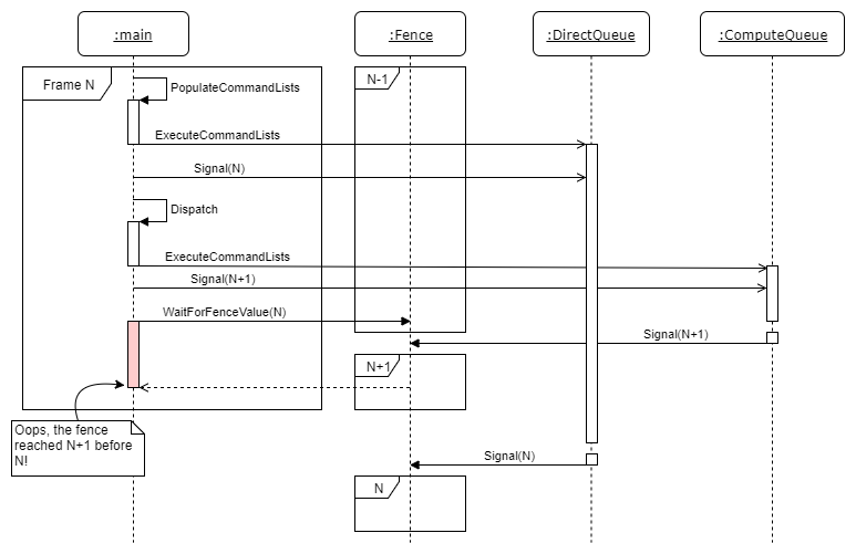 DirectX 12 Programming #1: A quickstart!