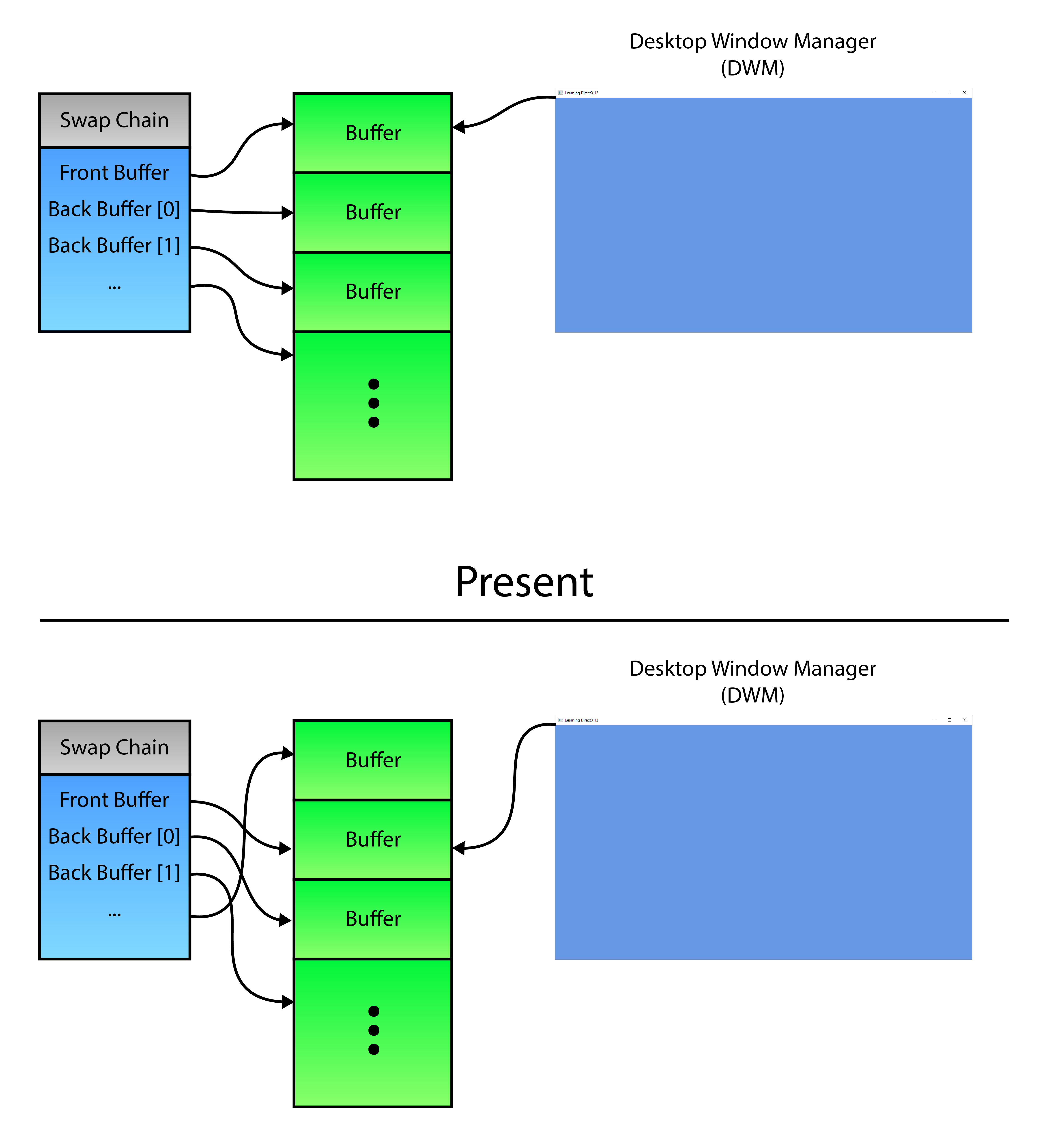 DirectX 12 & WDDM 2.0: Reworking the Windows Graphics Stack - The