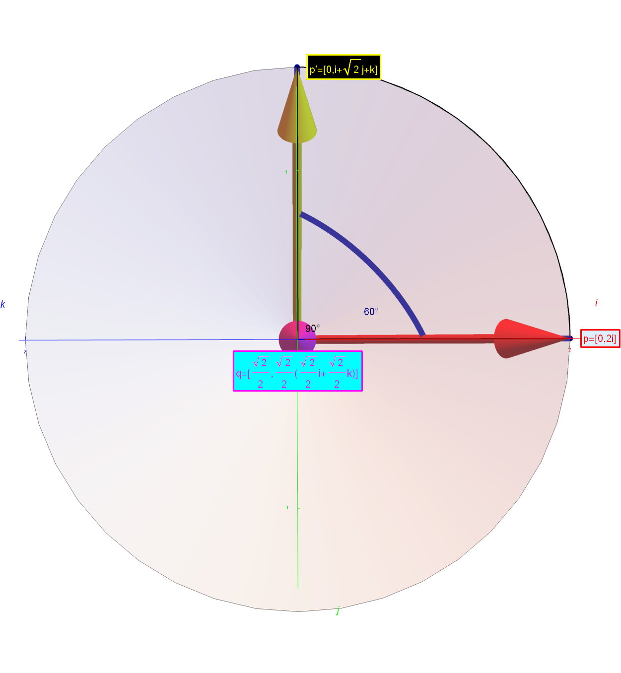 The quaternion rotation visualized from the axis of rotation.