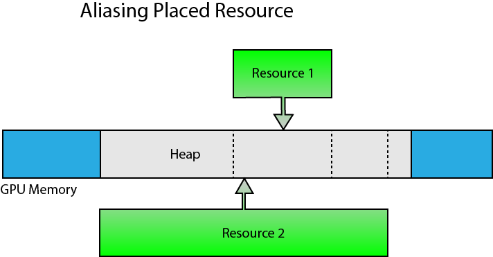 Learning DirectX 12 – Lesson 2 – Rendering