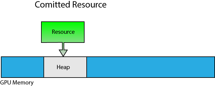 Learning DirectX 12 – Lesson 2 – Rendering