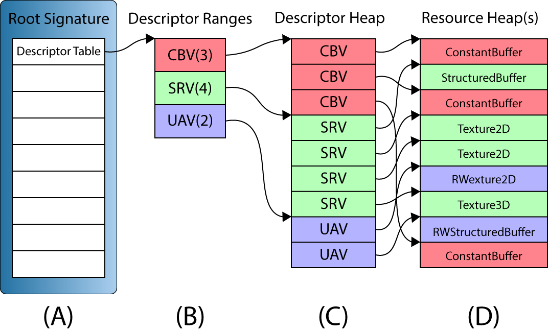 Learning DirectX 12 – Lesson 2 – Rendering