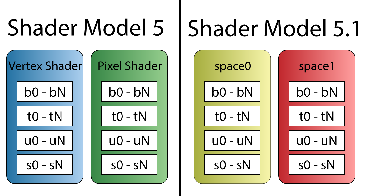 Learning DirectX 12 – Lesson 1 – Initialize DirectX 12