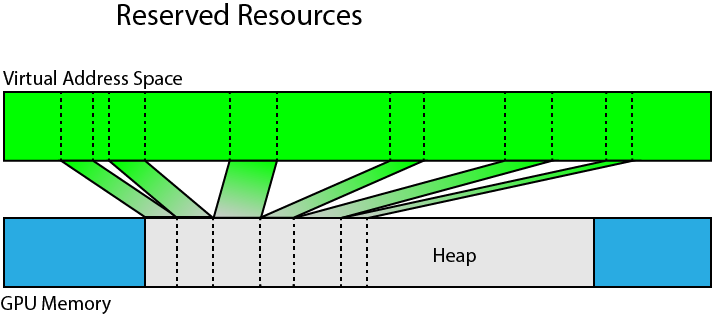 Reserved Resources