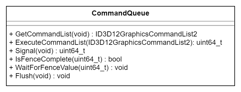 Learning DirectX 12 – Lesson 2 – Rendering