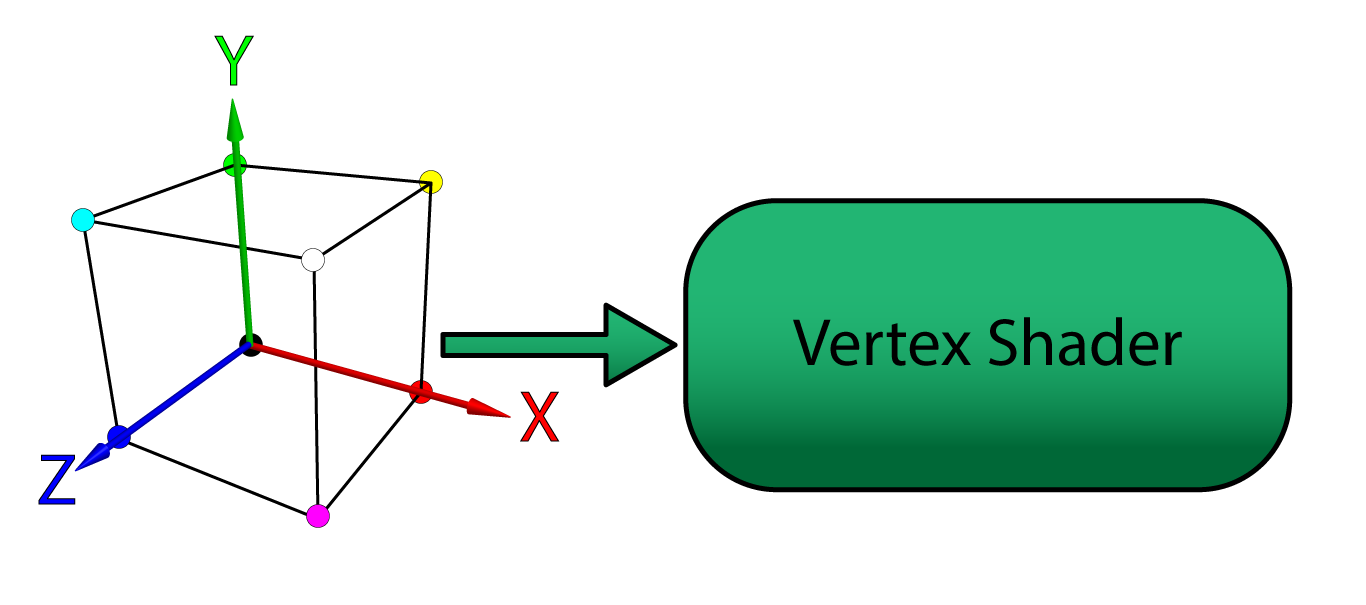 Learning DirectX 12 – Lesson 2 – Rendering