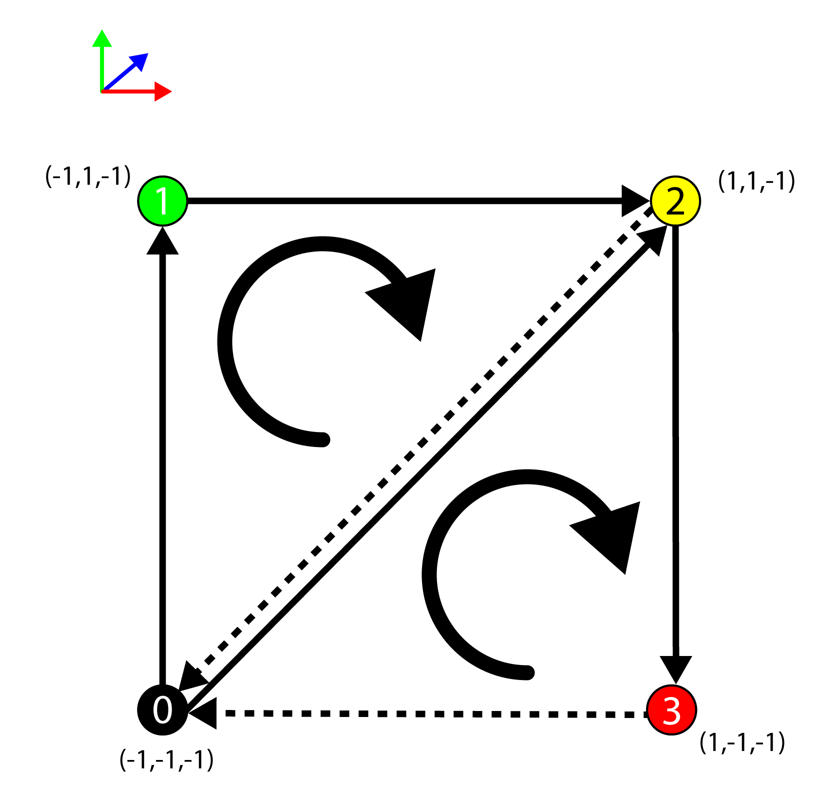 Learning DirectX 12 – Lesson 2 – Rendering