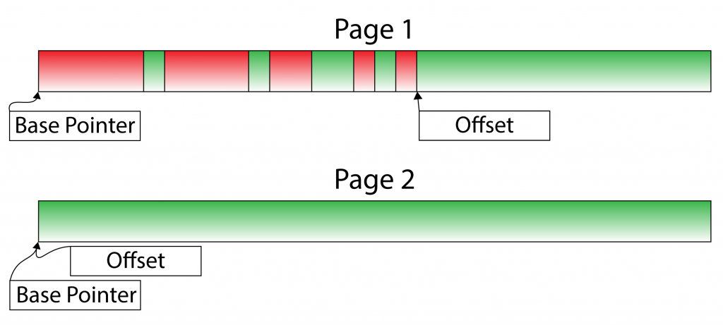 Linear Allocator