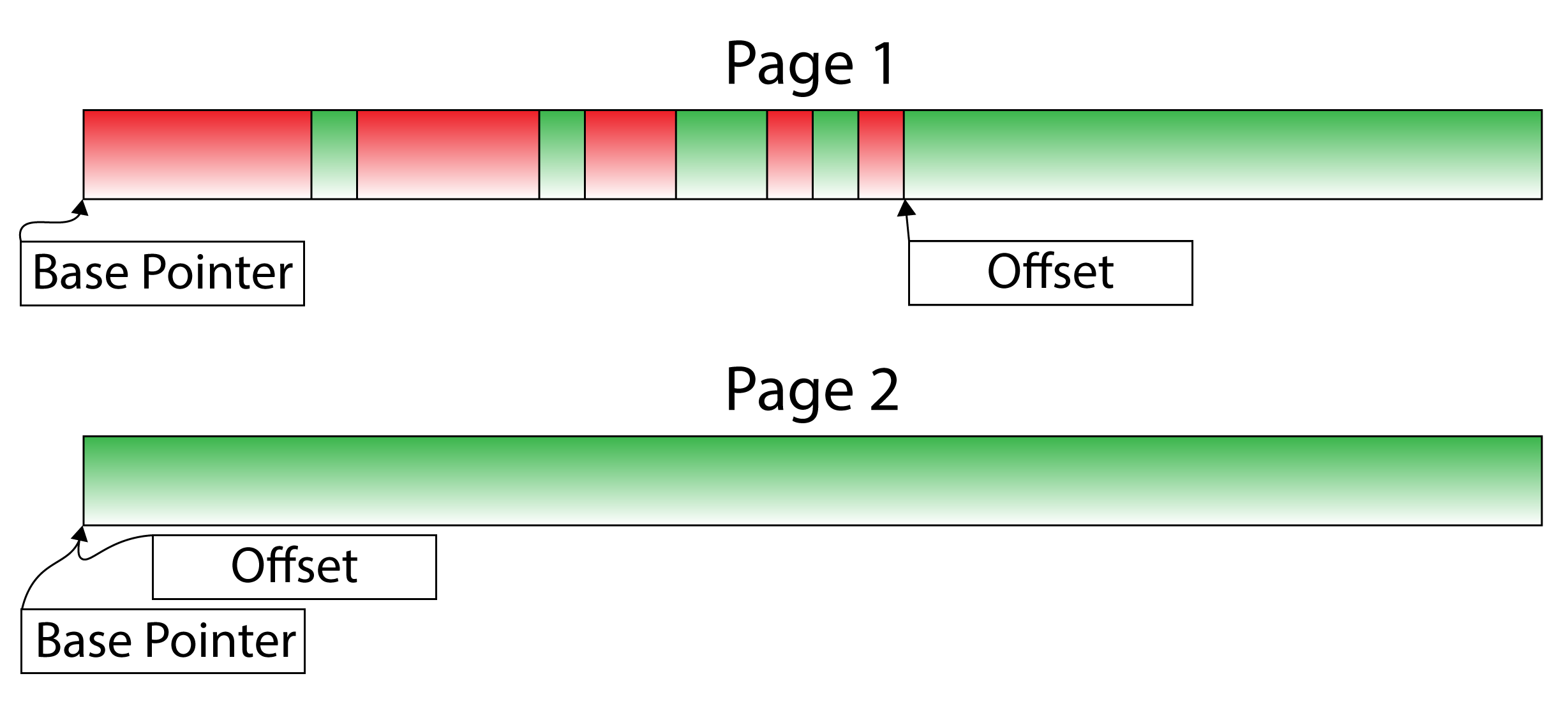 Learning DirectX 12 in 2023