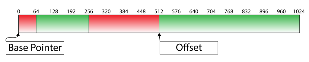 Linear Allocator (2)