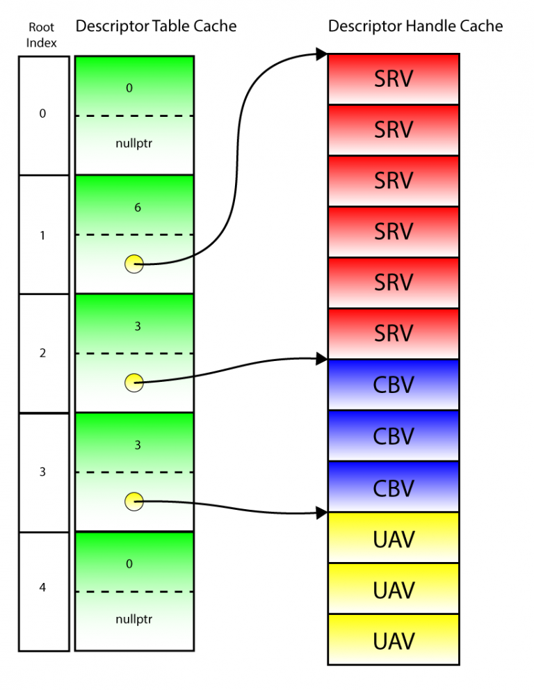Table cache. Descriptor. 3d дескриптор. Стерео дескриптор r. Color Layout descriptor