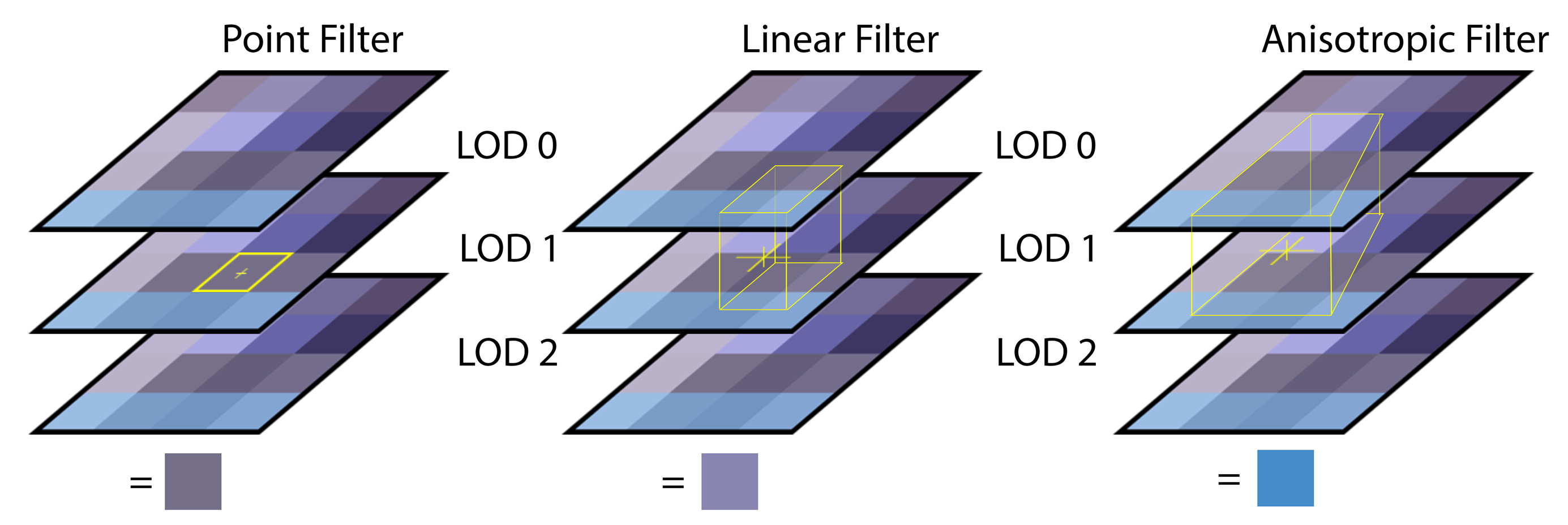 Example 02.02: Texture filtering & MIP mapping