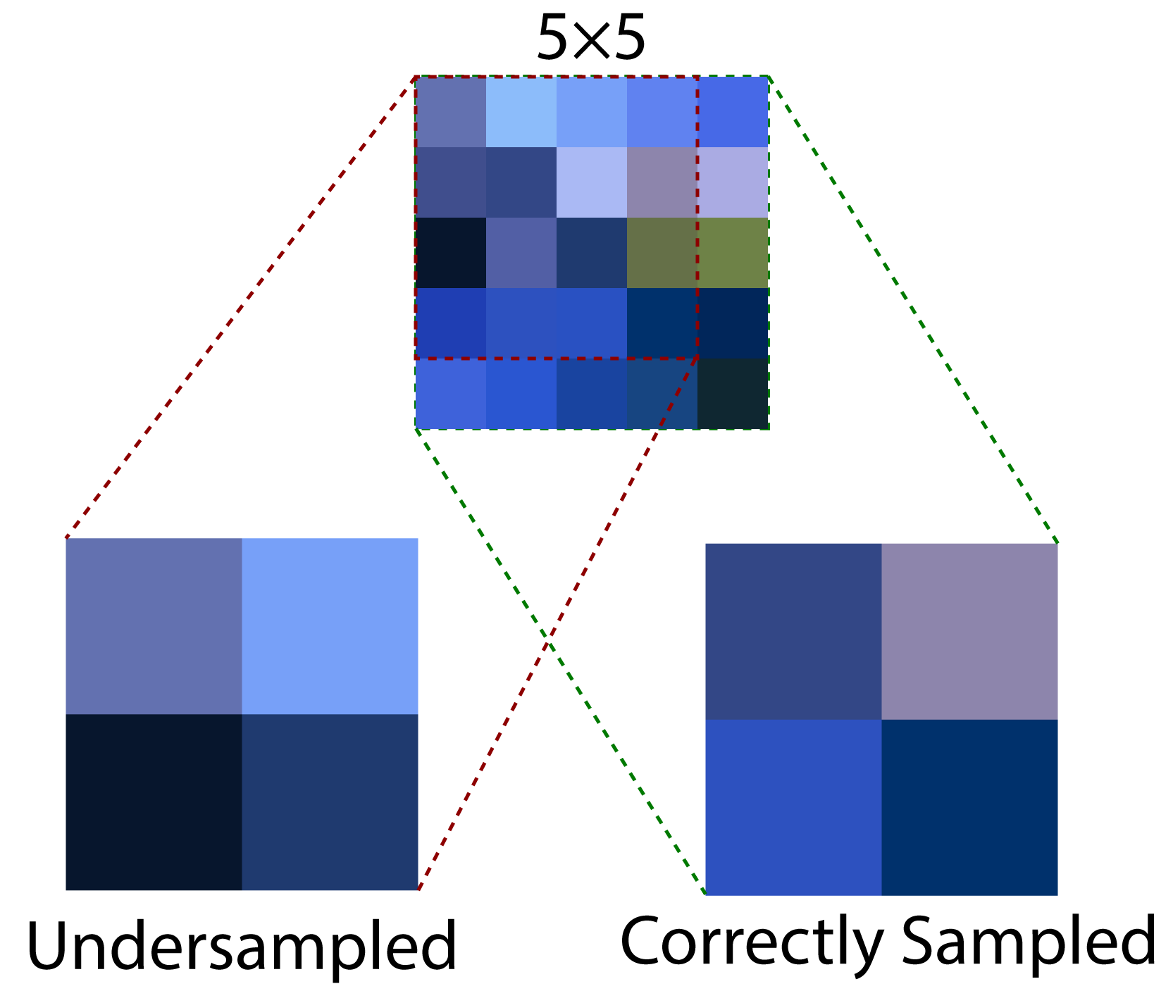 Learning DirectX 12 – Lesson 2 – Rendering