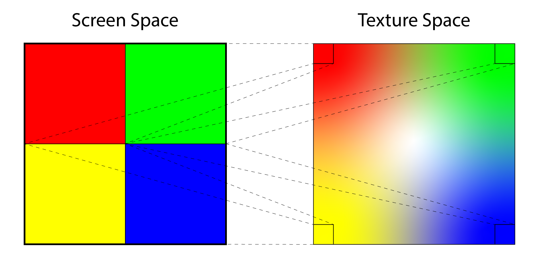 Learning DirectX 12 – Lesson 2 – Rendering