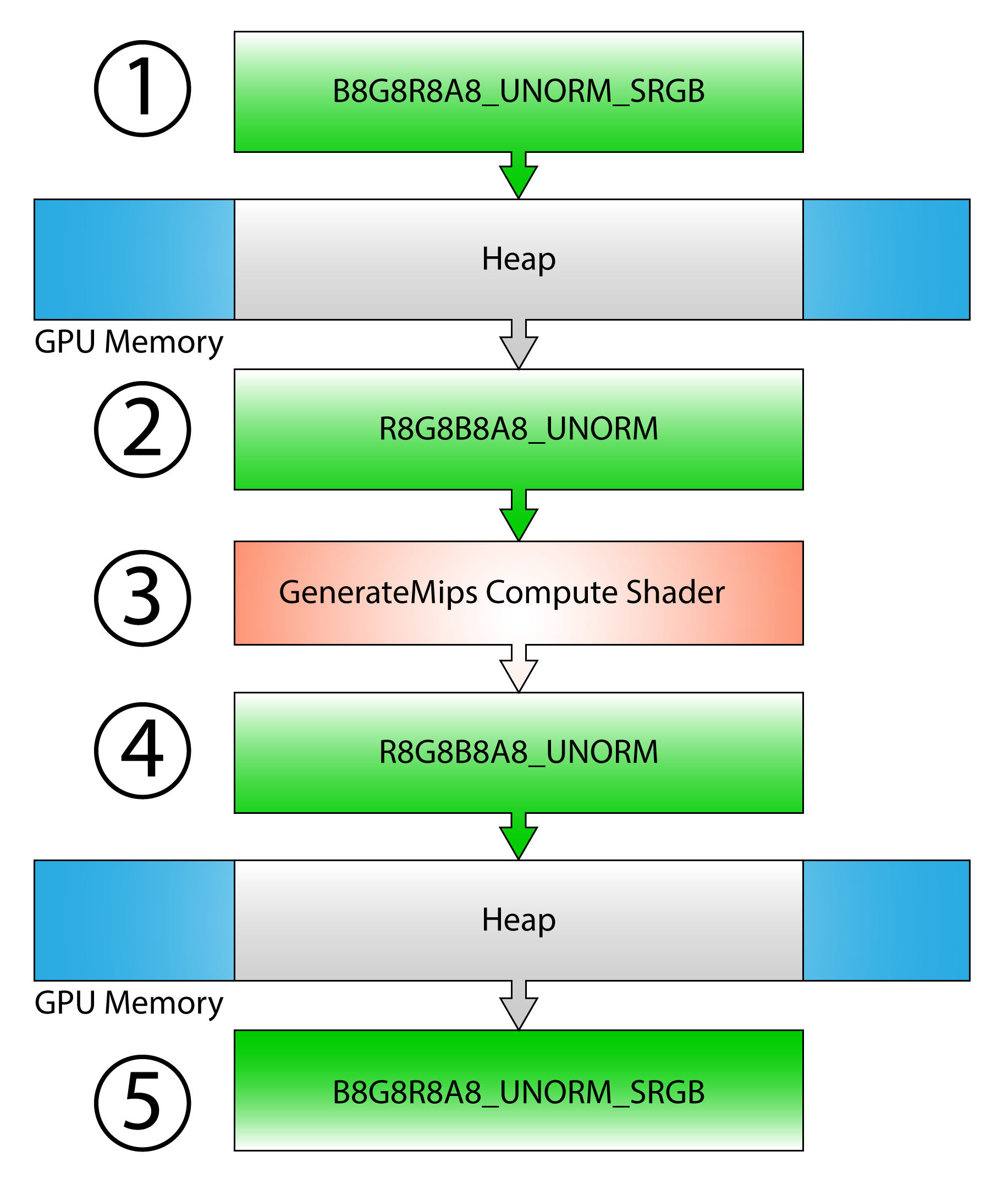 Learning DirectX 12 – Lesson 2 – Rendering