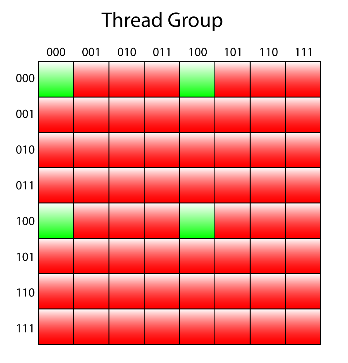 Learning DirectX 12 – Lesson 2 – Rendering