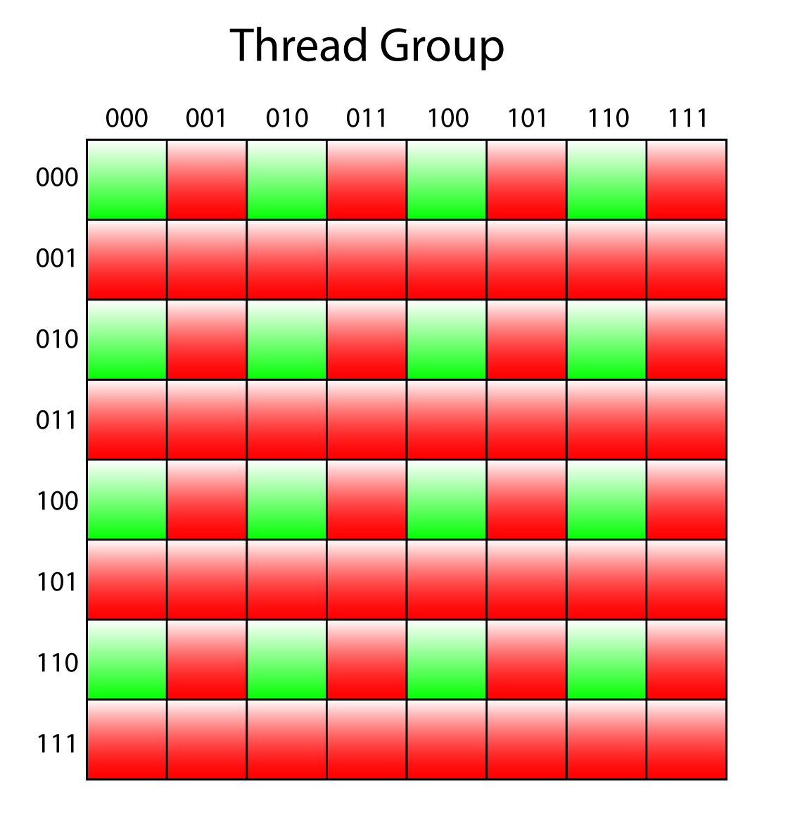 Learning DirectX 12 – Lesson 2 – Rendering