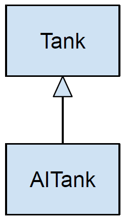 UML Class diagram for the Tank classes.